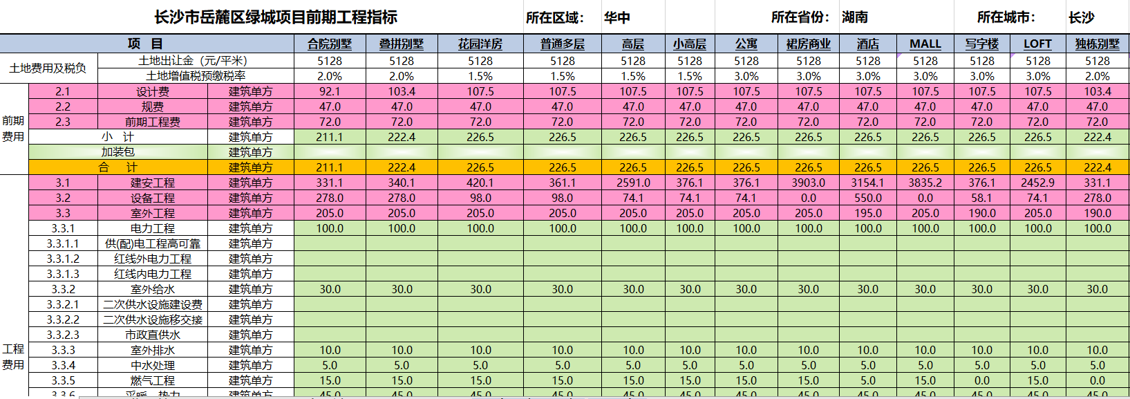 XLCS房产全成本测算系统常规功能介绍