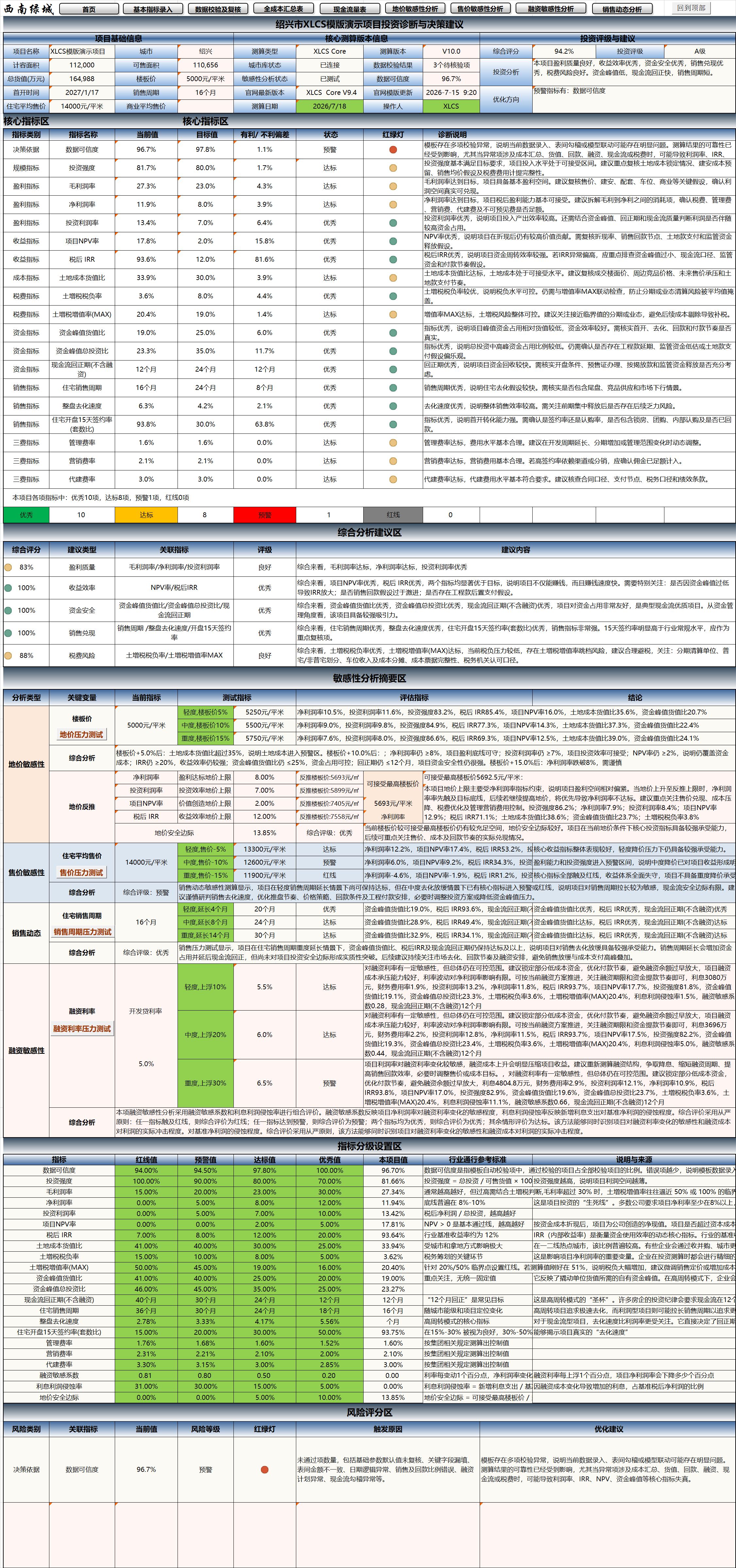 XLCS Core项目投资诊断与决策建议 XLCS Core 项目投资诊断与决策建议