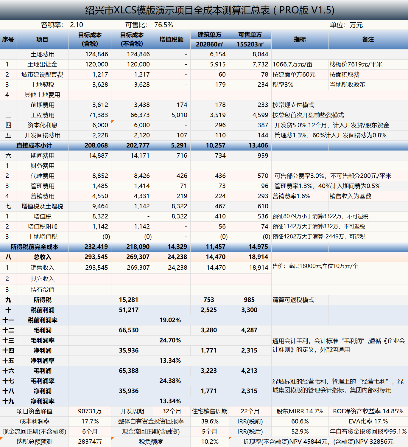 XLCS PRO 西绿项目全成本测算多地块版预览
