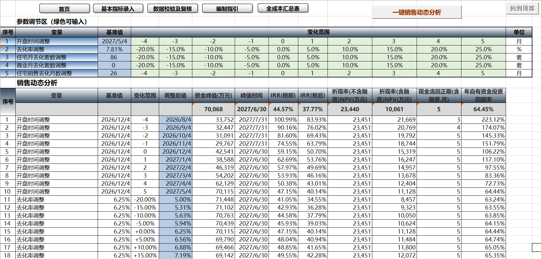 销售动态分析模块界面1