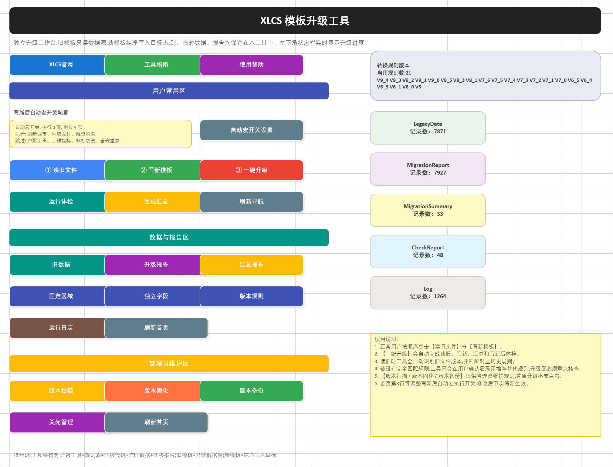 XLCS 模板升级工具预览