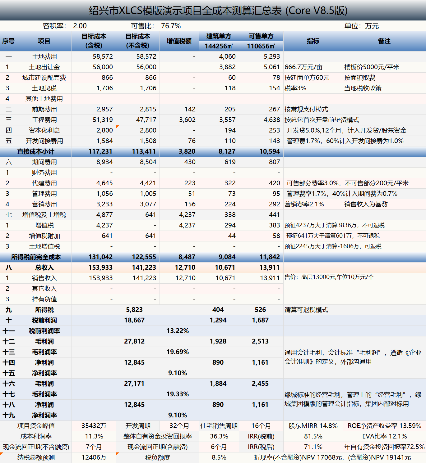 XLCS西绿项目全成本测算核心版预览 XLCS 西绿项目全成本测算核心版预览